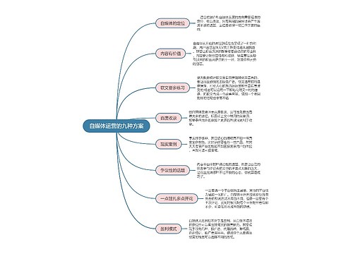 自媒体运营的九种方案思维导图