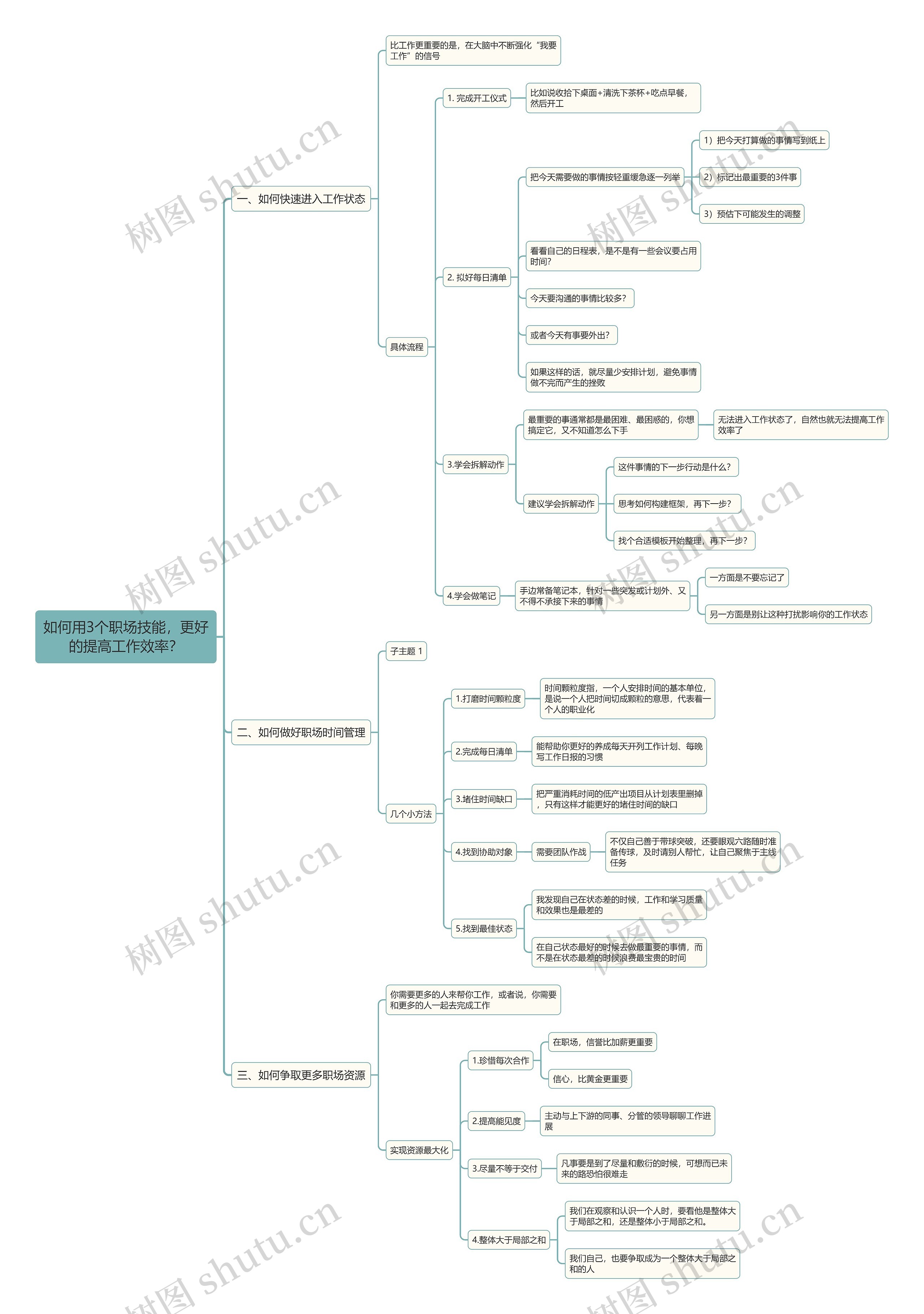 如何用3个职场技能，更好的提高工作效率？思维导图