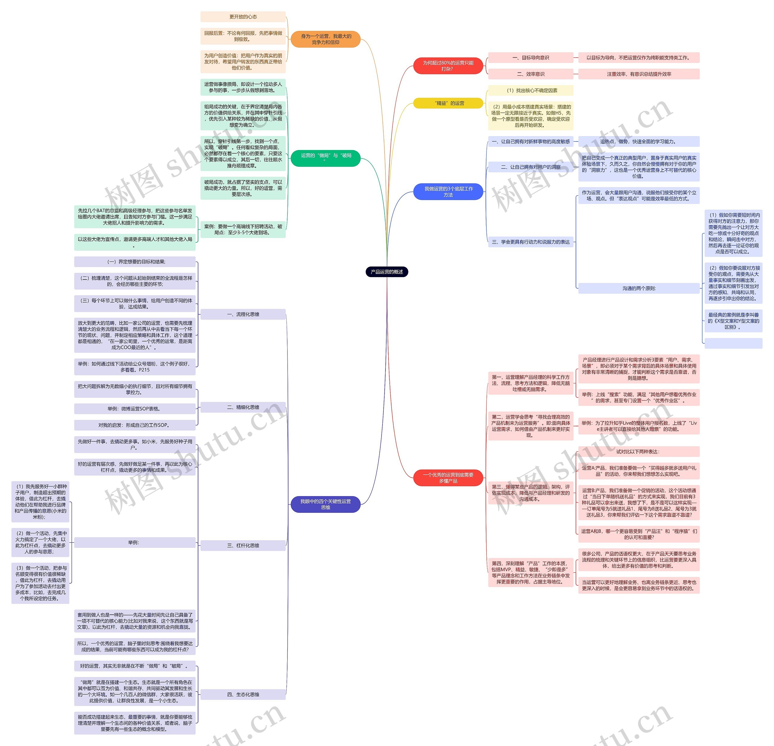 产品运营的概述思维导图