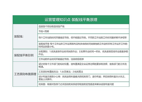 运营管理知识点 装配线平衡原理