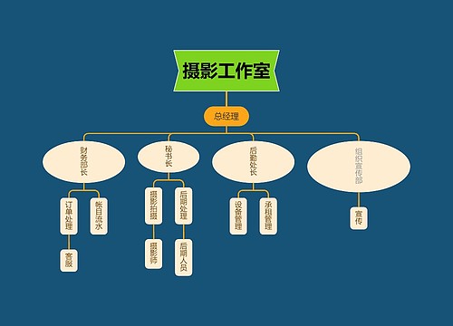 摄影工作室清新组织结构