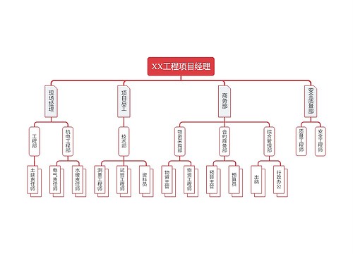 红色简约工程人员架构图