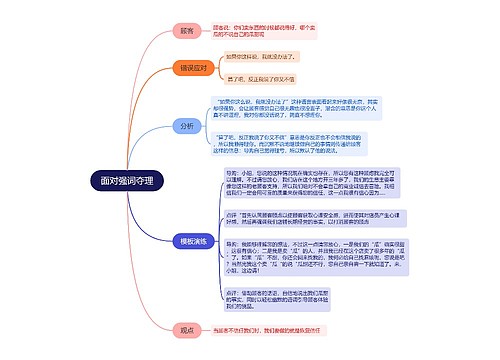 ﻿面对强词夺理的思维导图