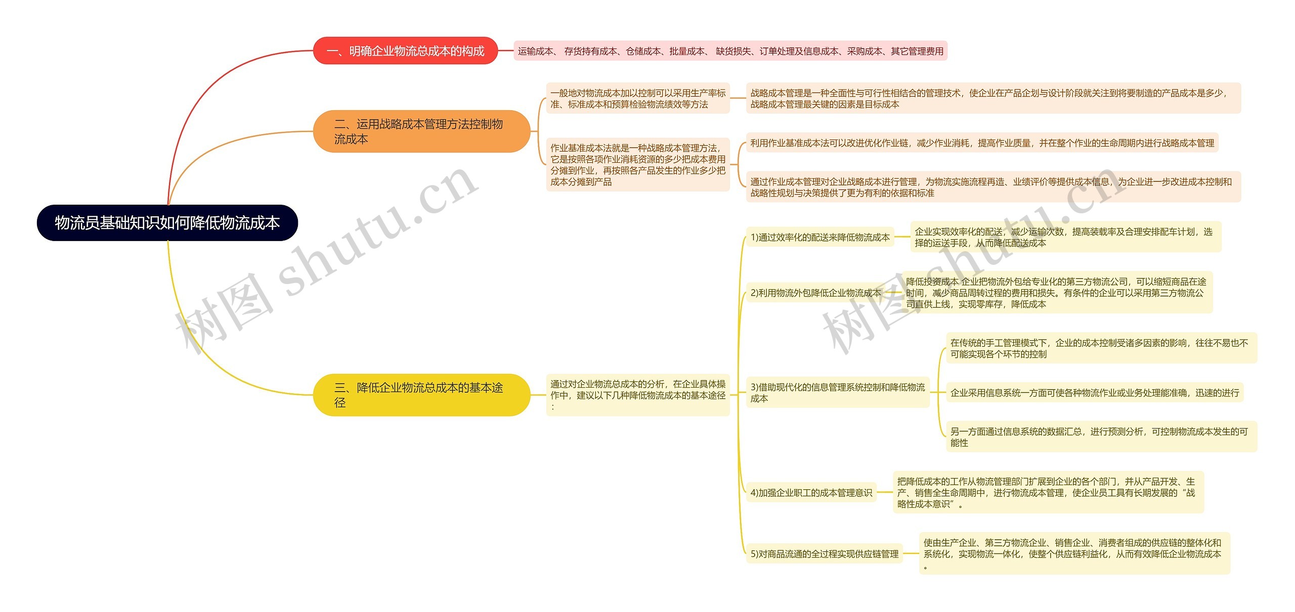 物流员基础知识如何降低物流成本