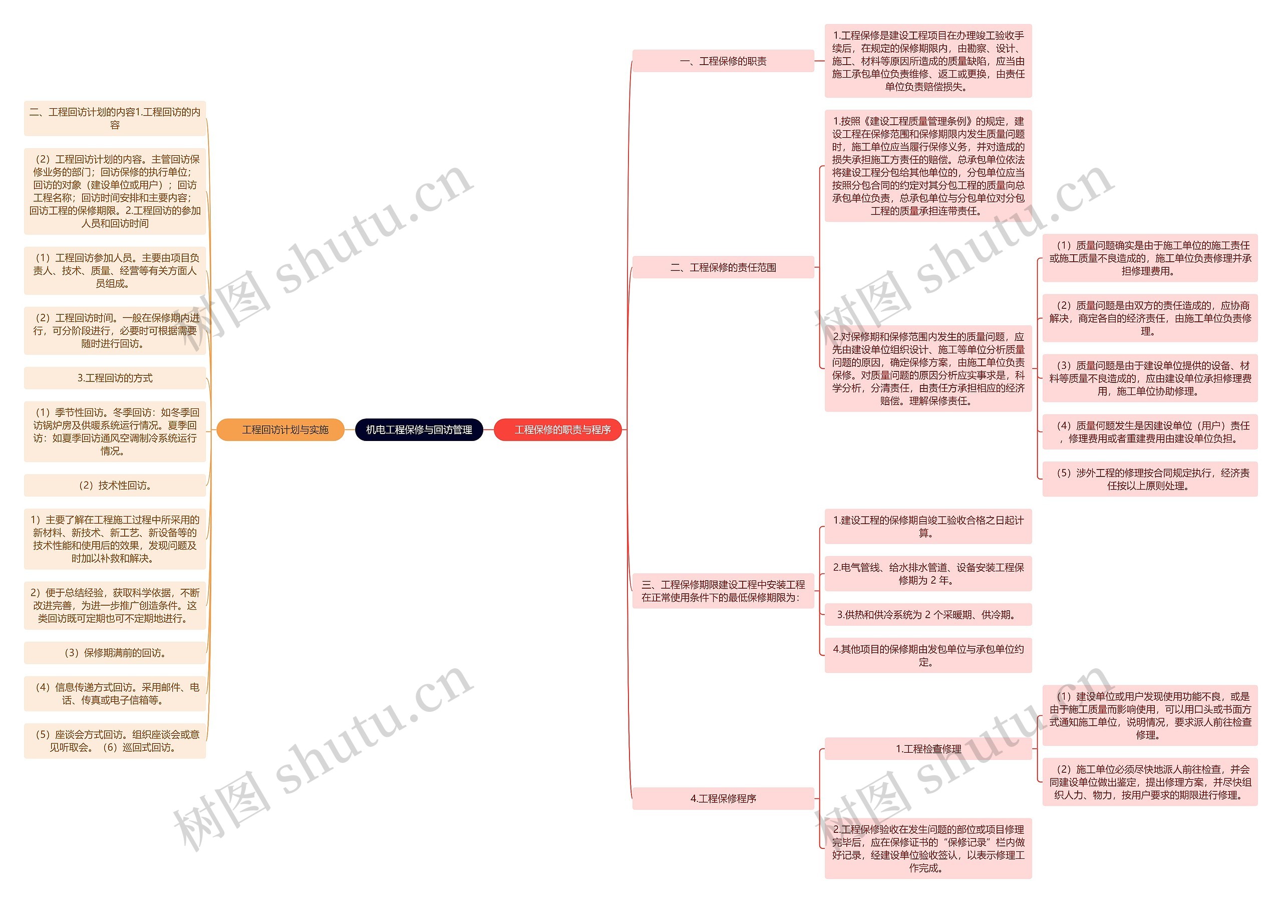机电工程保修与回访管理思维导图