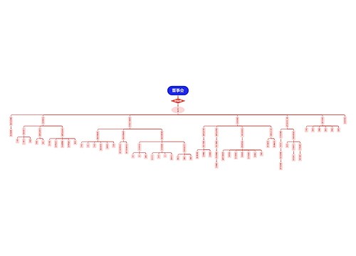 公司人员经典组织结构