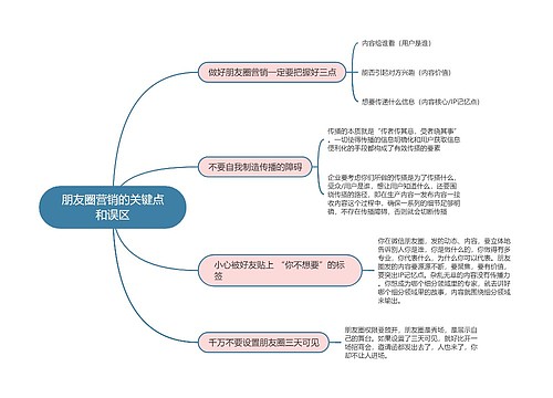 私域流量运营   朋友圈营销的关键点和误区思维导图