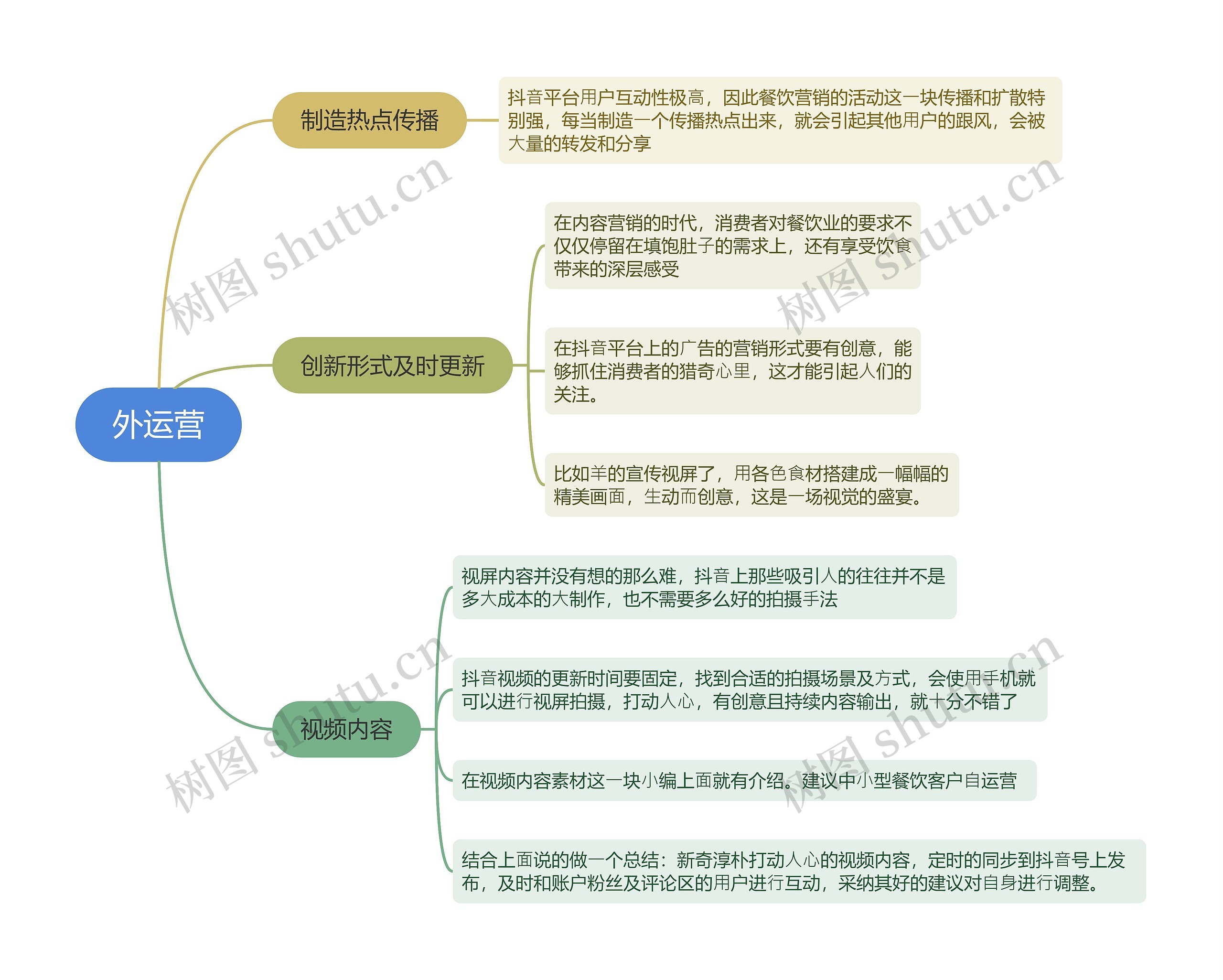 外运营的思维导图高清图 外运营的思维导图