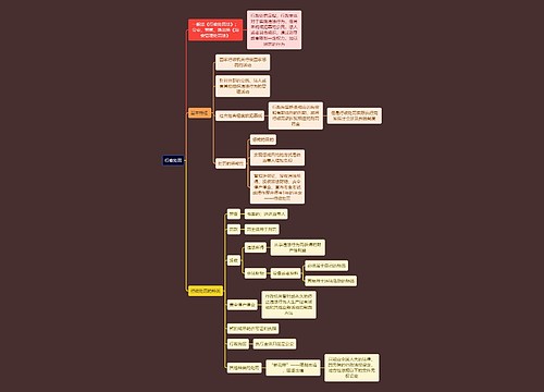 行政知识行政处罚思维导图