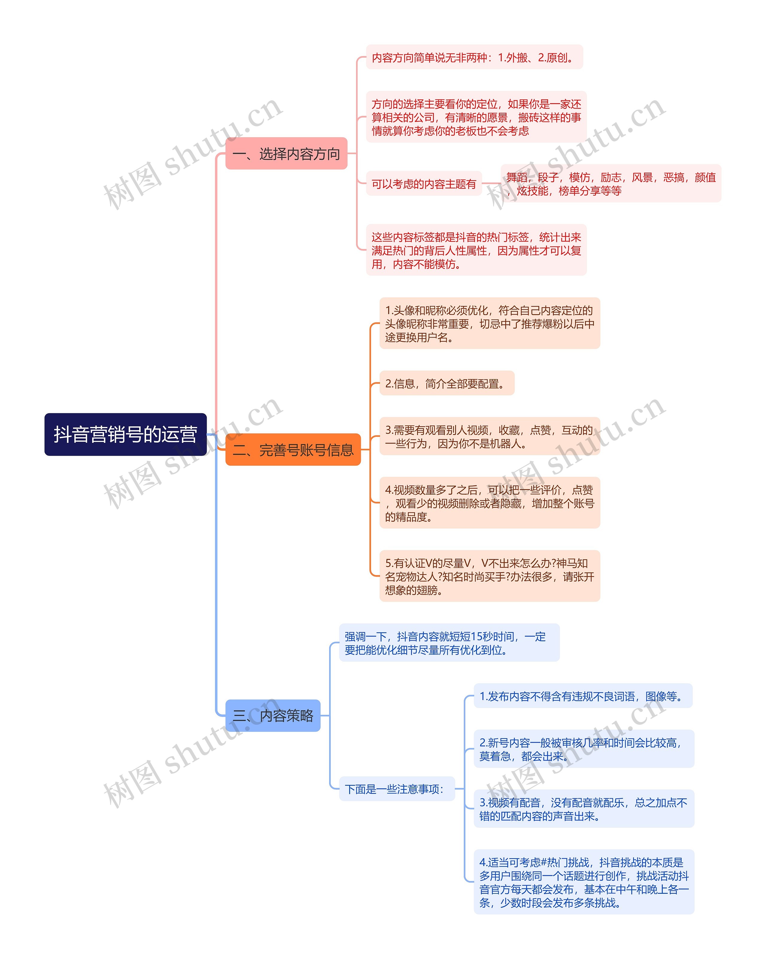 抖音营销号的运营思维导图