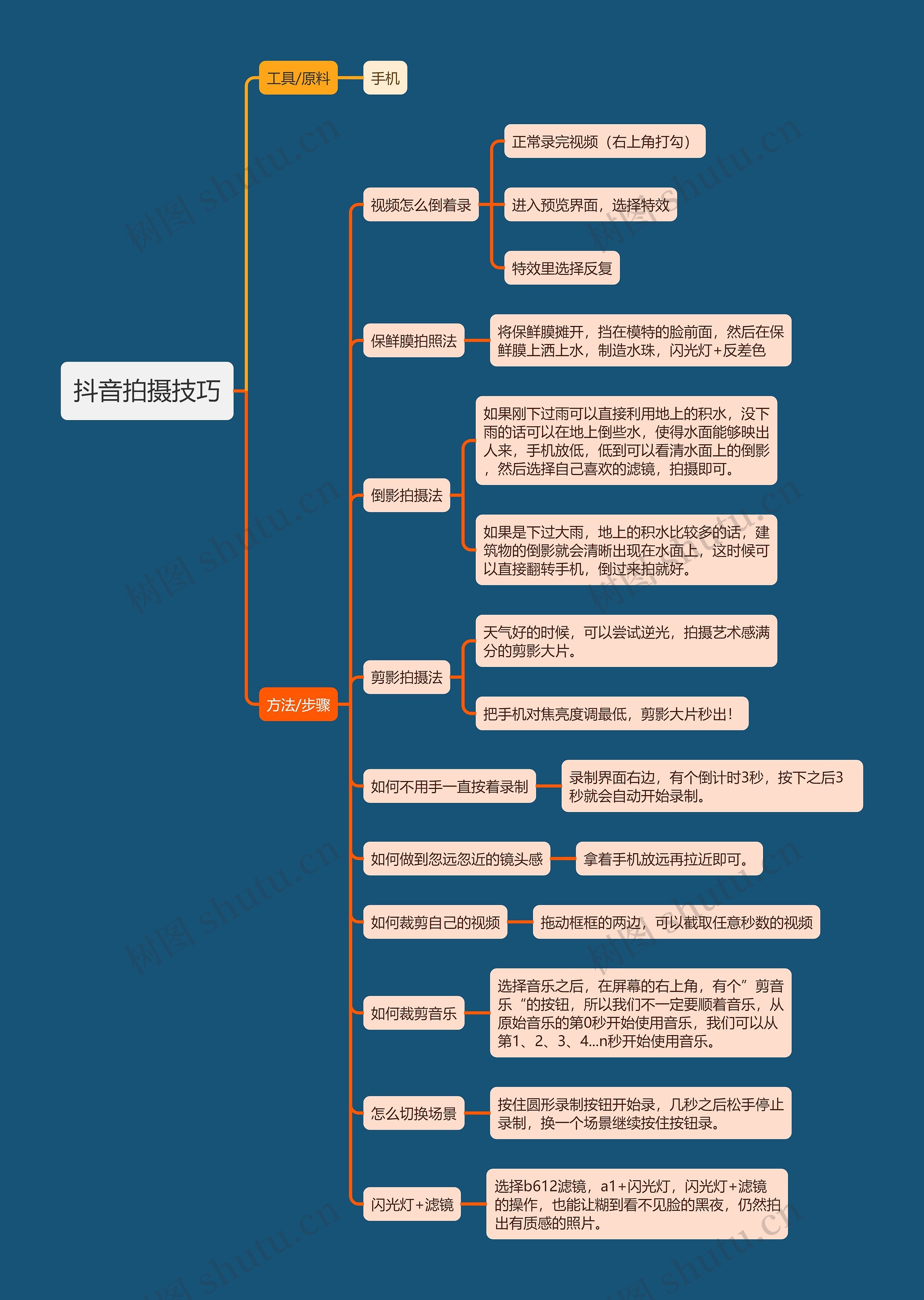 抖音拍摄技巧思维导图