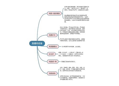 抖音直播  直播间设备思维导图