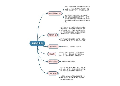 抖音直播  直播间设备思维导图