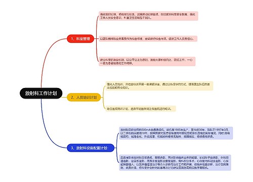 放射科工作计划