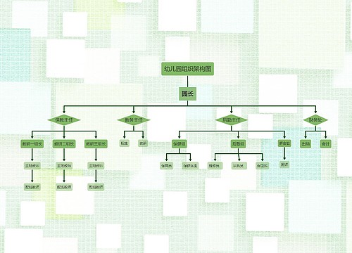 ﻿幼儿园组织架构图