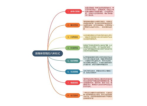 新媒体营销的八种形式