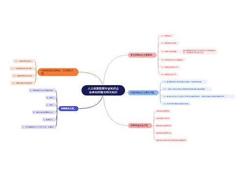 人力资源管理专业知识企业参加招聘会相关知识思维导图