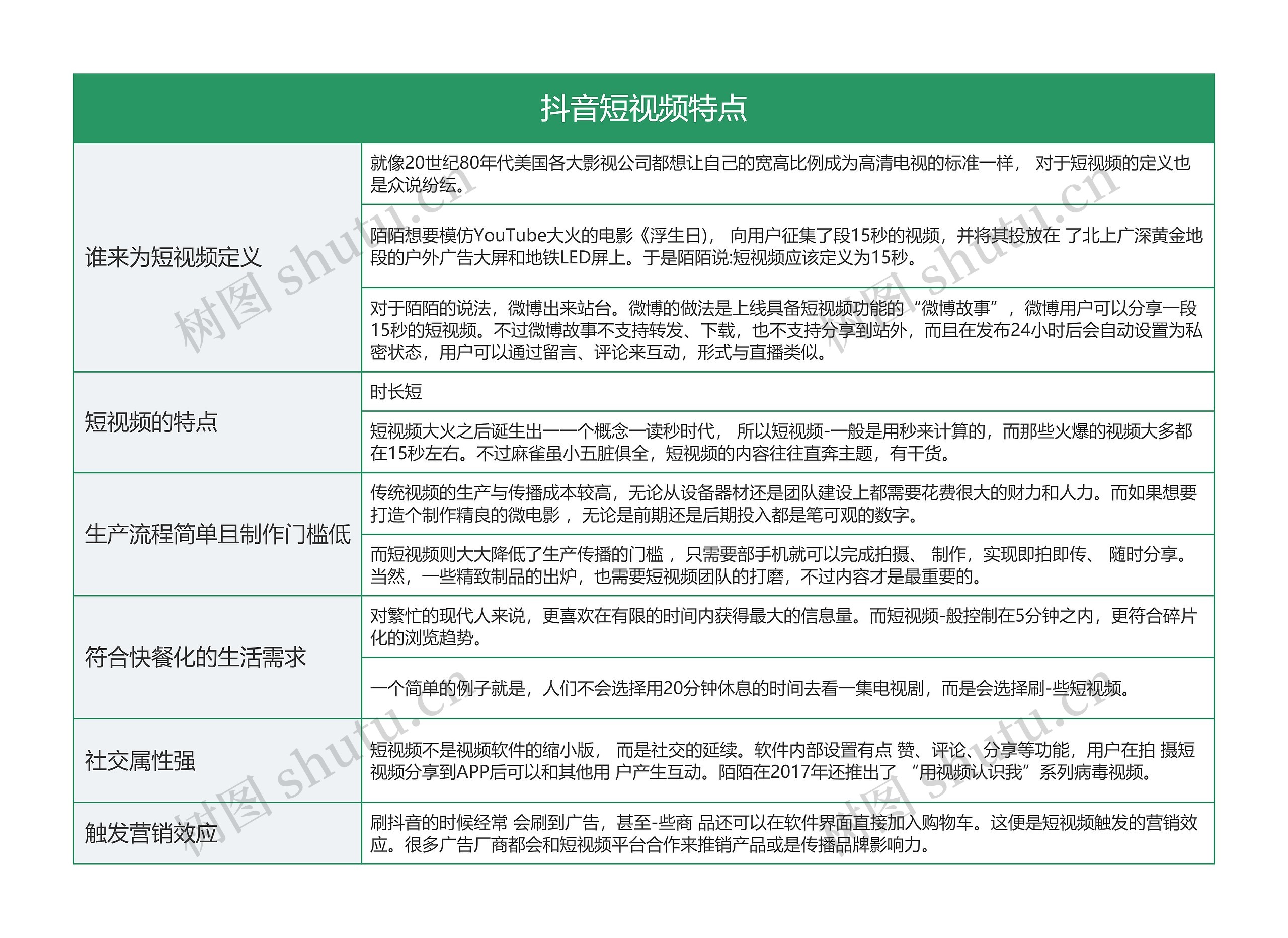 IT互联网 抖音短视频特点