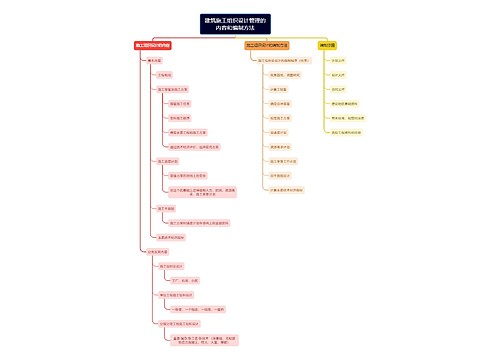 建筑施工组织设计管理的内容和编制方法
