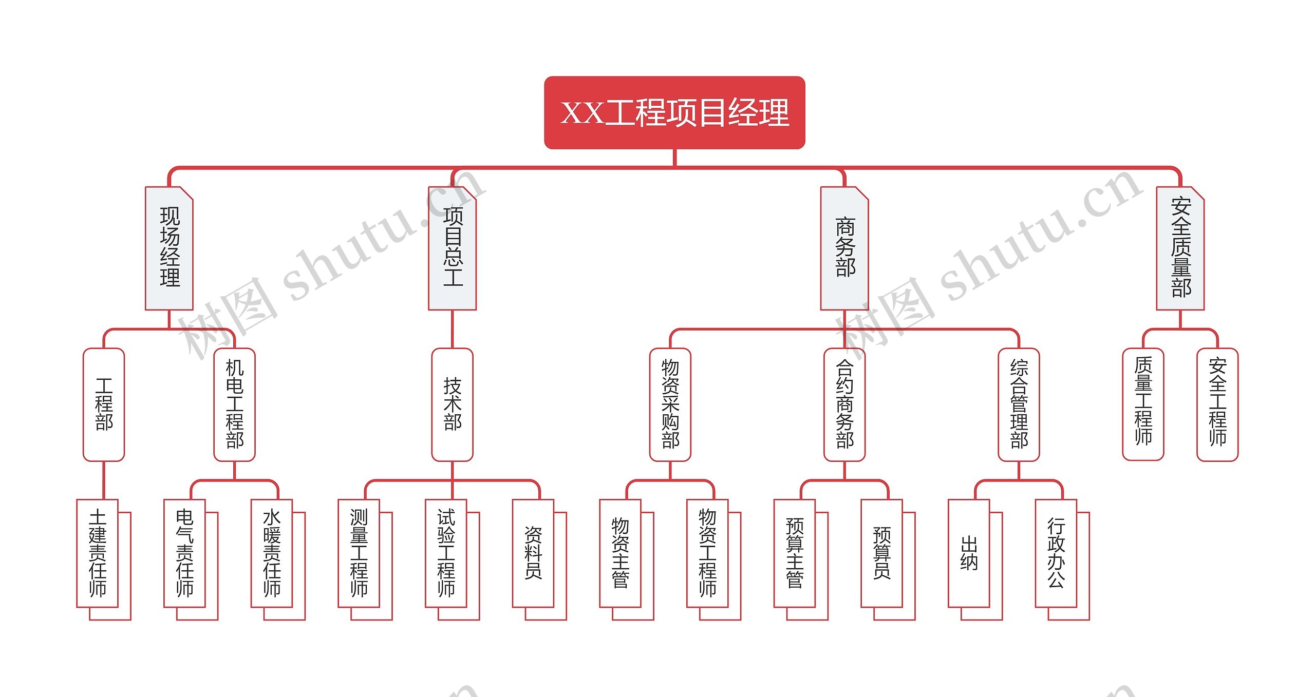 红色简约工程人员架构图思维导图