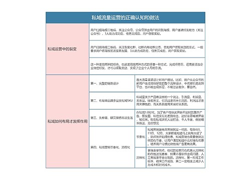 私域流量运营的正确认知和做法思维导图