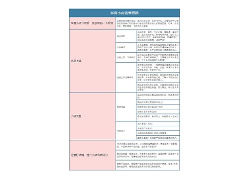 抖音运营  抖音小店运营思路思维导图