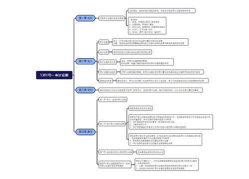 1301号—审计证据