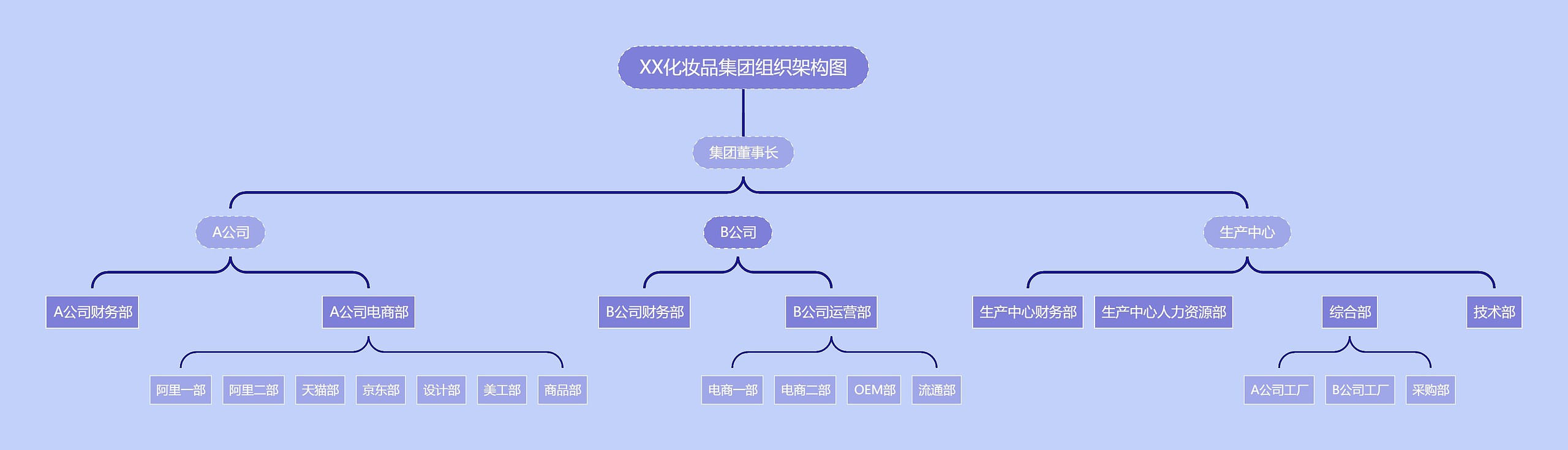 ﻿XX化妆品集团组织架构图