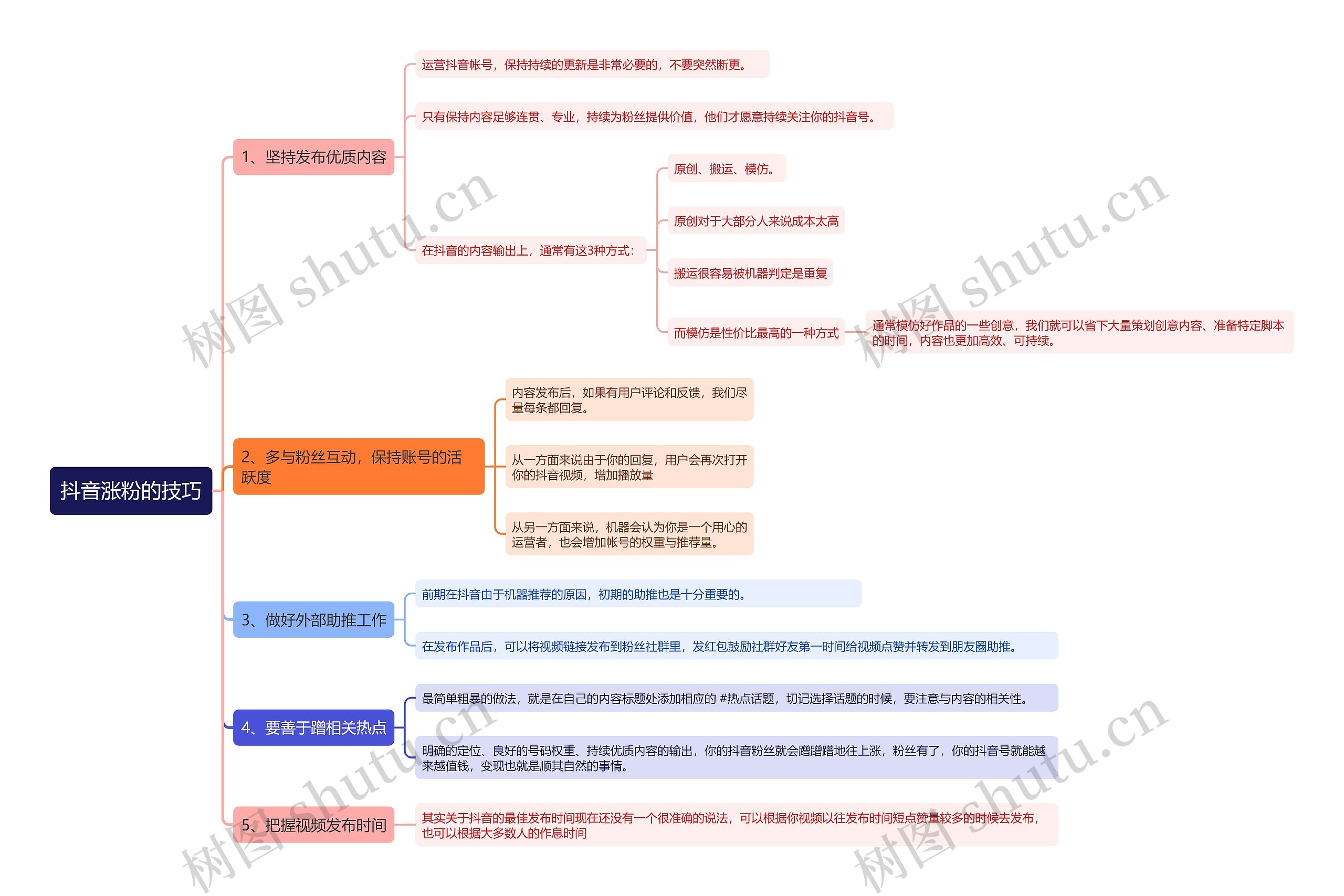抖音涨粉的技巧思维导图