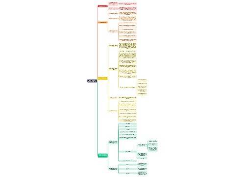 二建管理：职业健康安全管理体系与环境管理体系