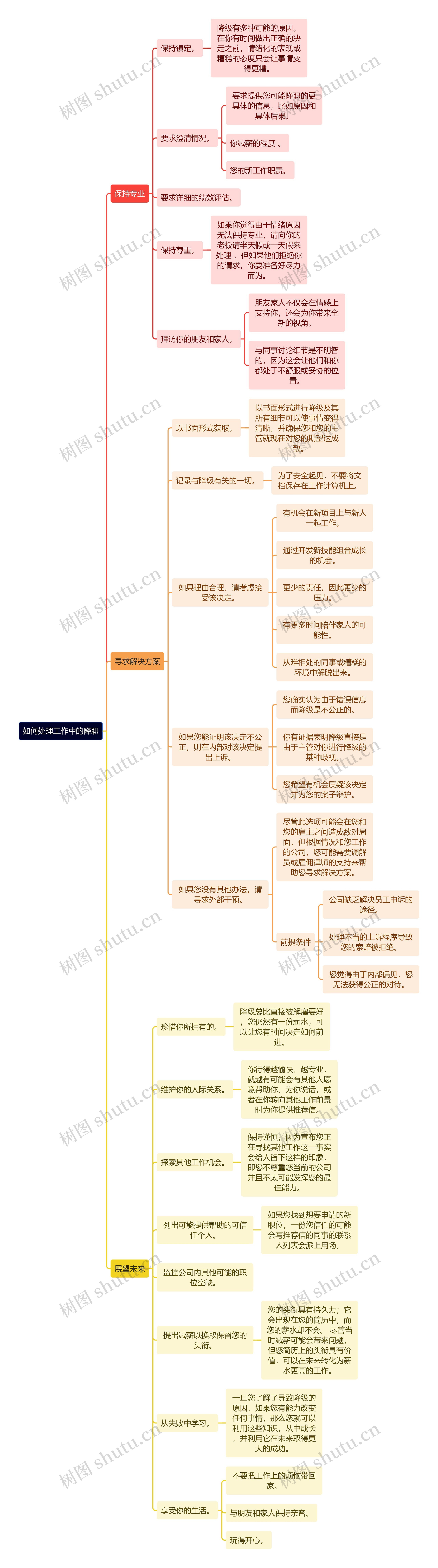 如何处理工作中的降职