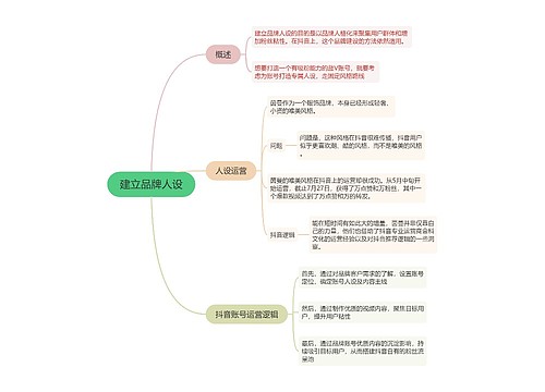 抖音运营建立品牌人设的思维导图