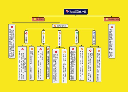 熬夜后怎么补救思维导图