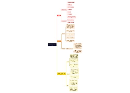 财务管理第四章 长期筹资方式