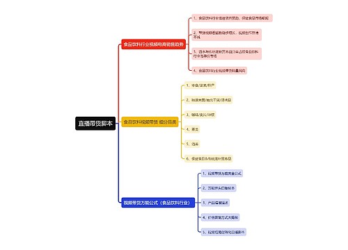 直播带货脚本