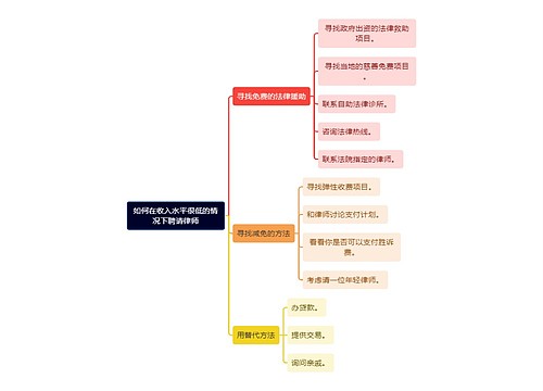 如何在收入水平很低的情况下聘请律师