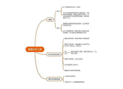 数据分析工具的思维导图