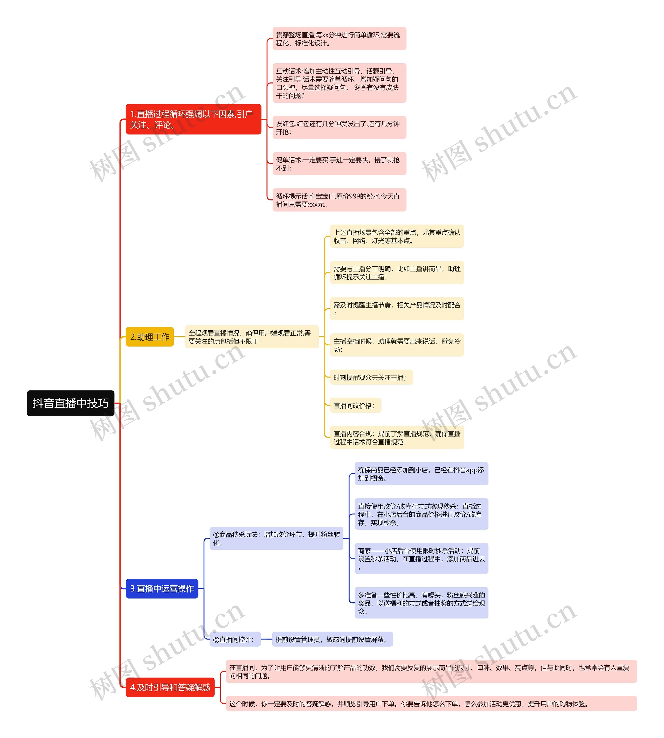抖音直播中技巧思维导图高清图 抖音直播中技巧思维导图