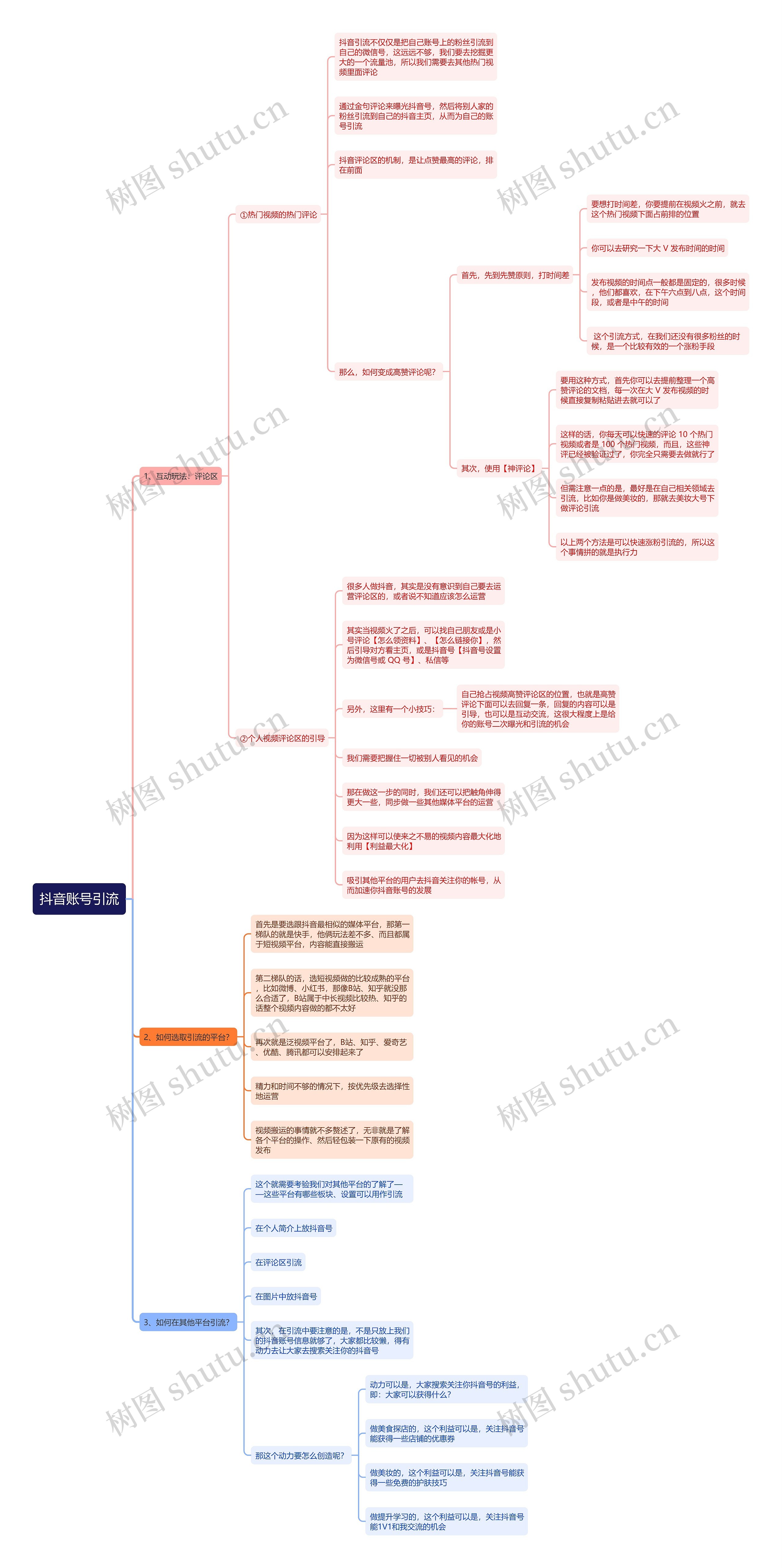 抖音账号引流思维导图