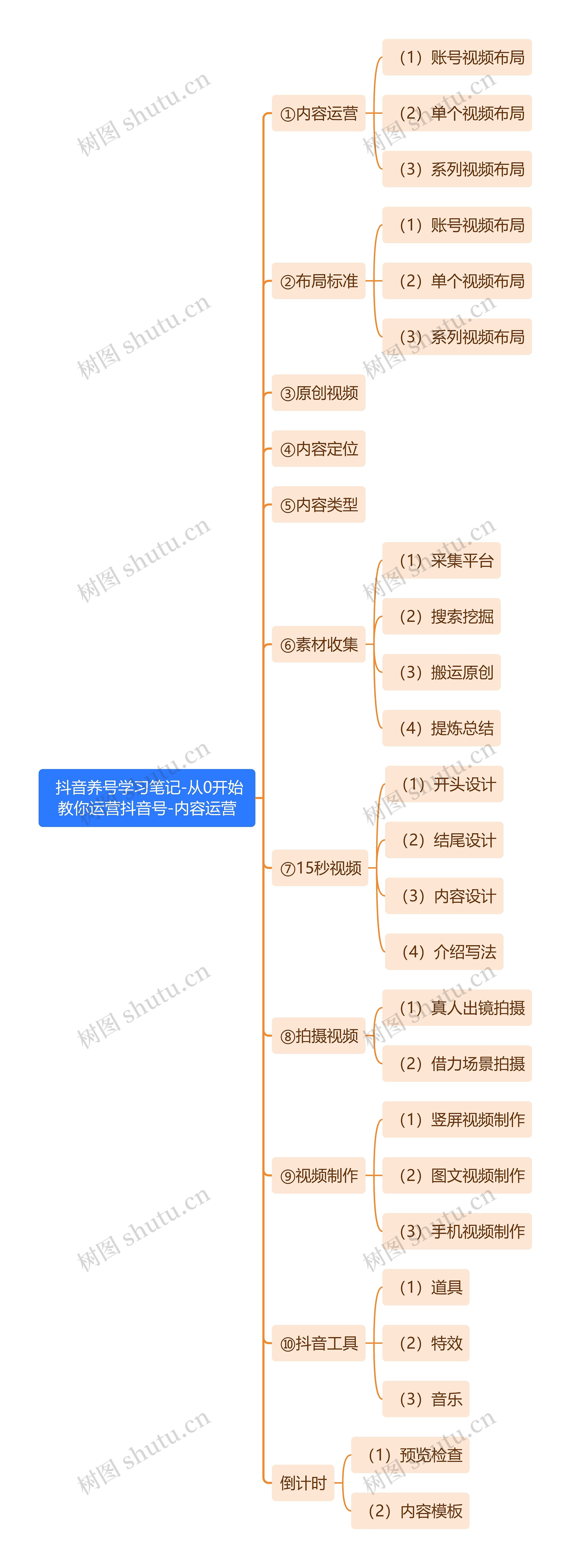  抖音养号学习笔记-从0开始教你运营抖音号-内容运营