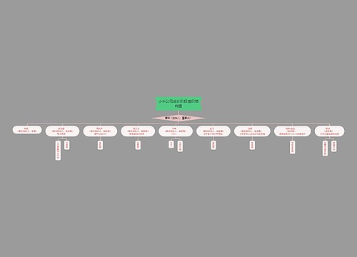 小米公司成长阶段组织结构图