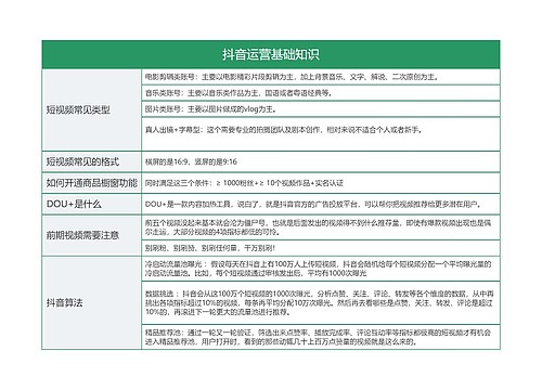 IT互联网 抖音运营基础知识