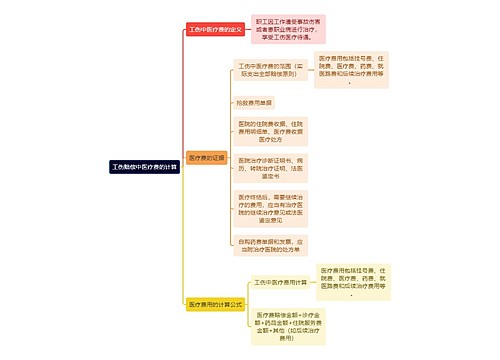 工伤赔偿中医疗费的计算