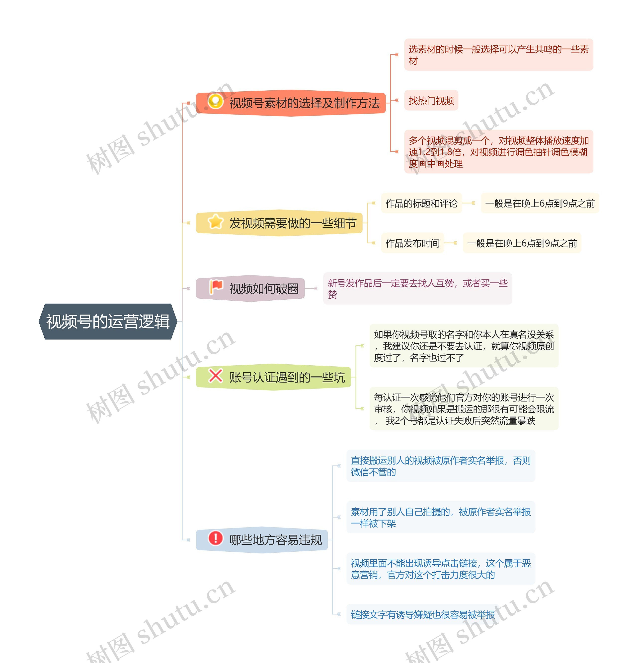 视频号的运营逻辑