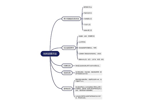 玩转运营方法的思维导图