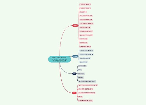 互联网广告形式-移动应用（IN APP）广告形式-社会化媒体广告营销其他方式