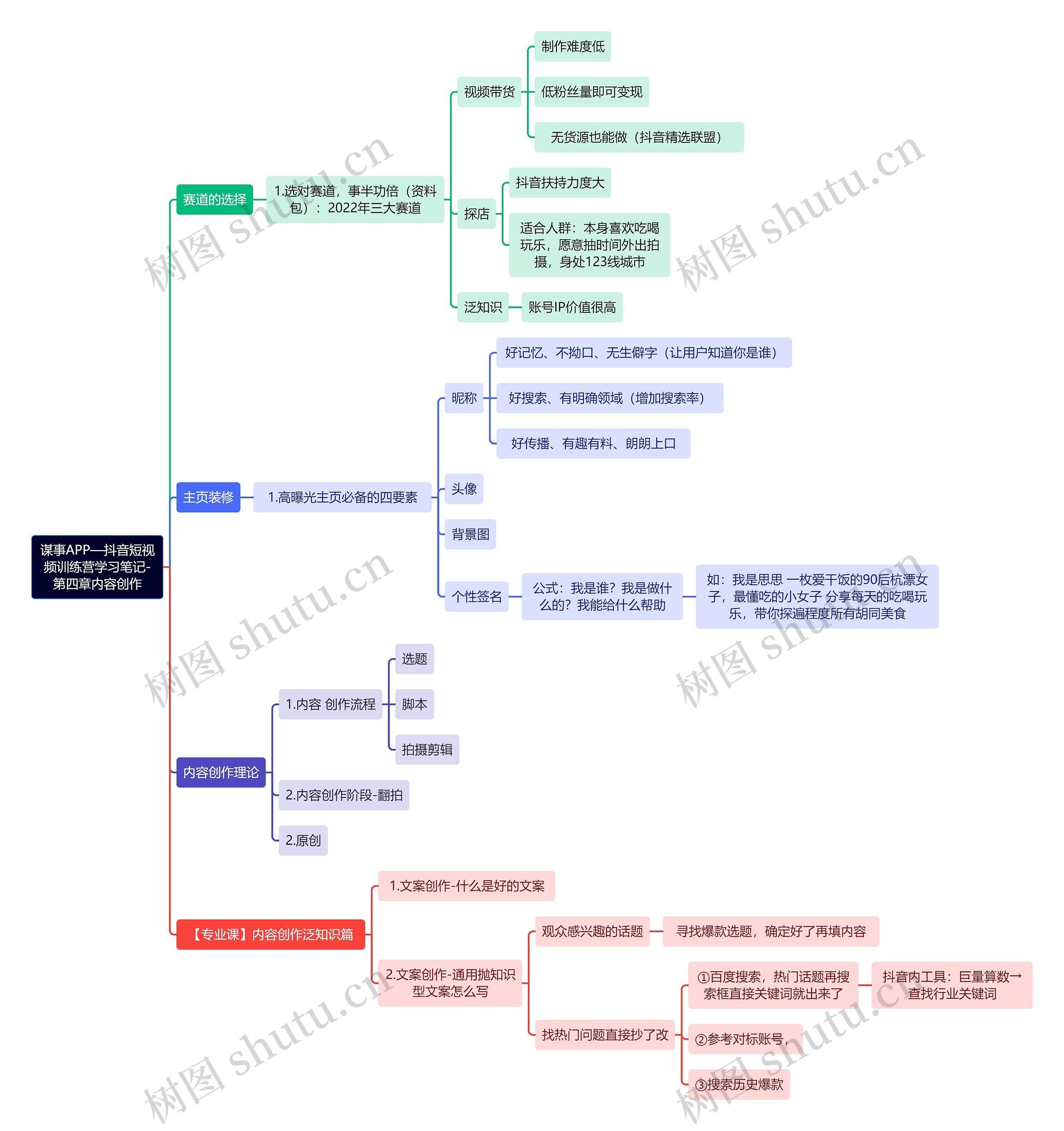 谋事APP—抖音短视频训练营学习笔记-第四章内容创作思维导图