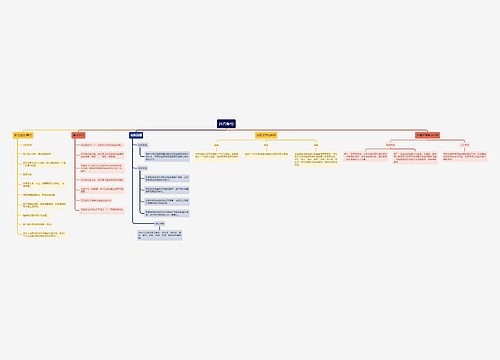 抖音账号运营孵化培训指导手册