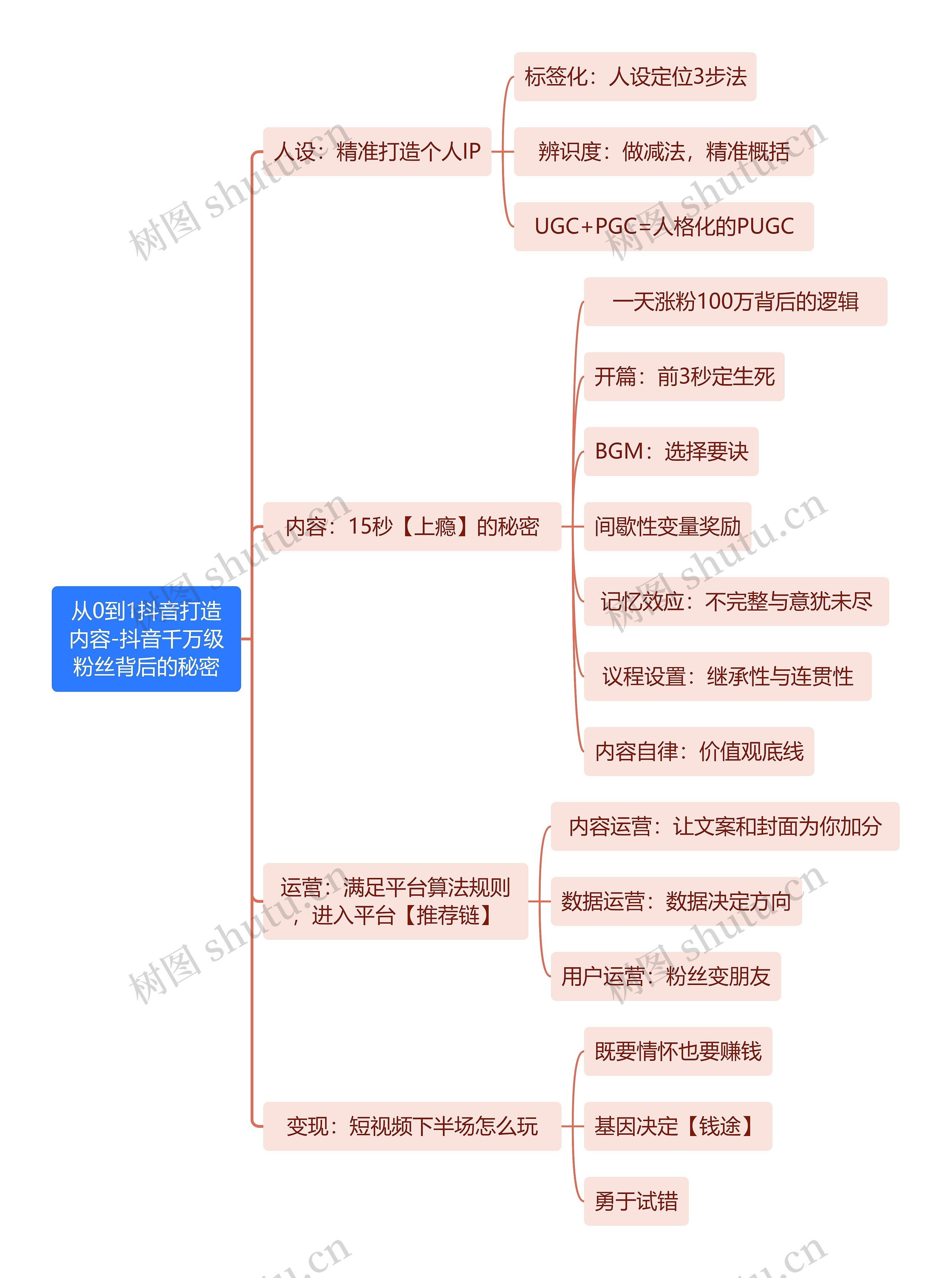 从0到1抖音打造内容-抖音千万级粉丝背后的秘密