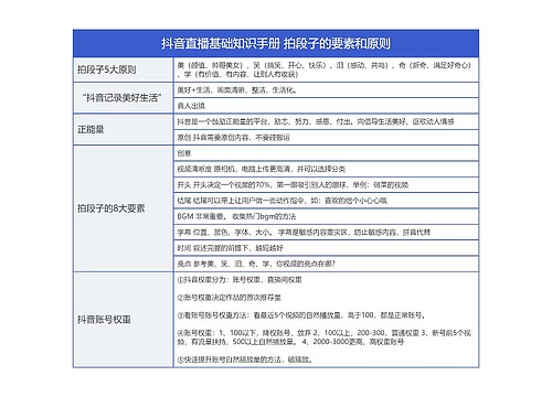 抖音直播基础知识手册 拍段子的要素和原则